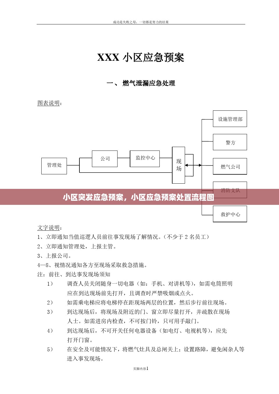 小区突发应急预案，小区应急预案处置流程图 