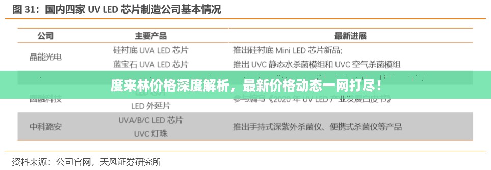 度来林价格深度解析，最新价格动态一网打尽！