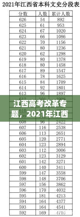 江西高考改革专题，2021年江西省高考改革最新方案是真的吗? 