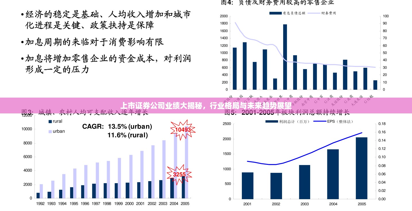 上市证券公司业绩大揭秘，行业格局与未来趋势展望